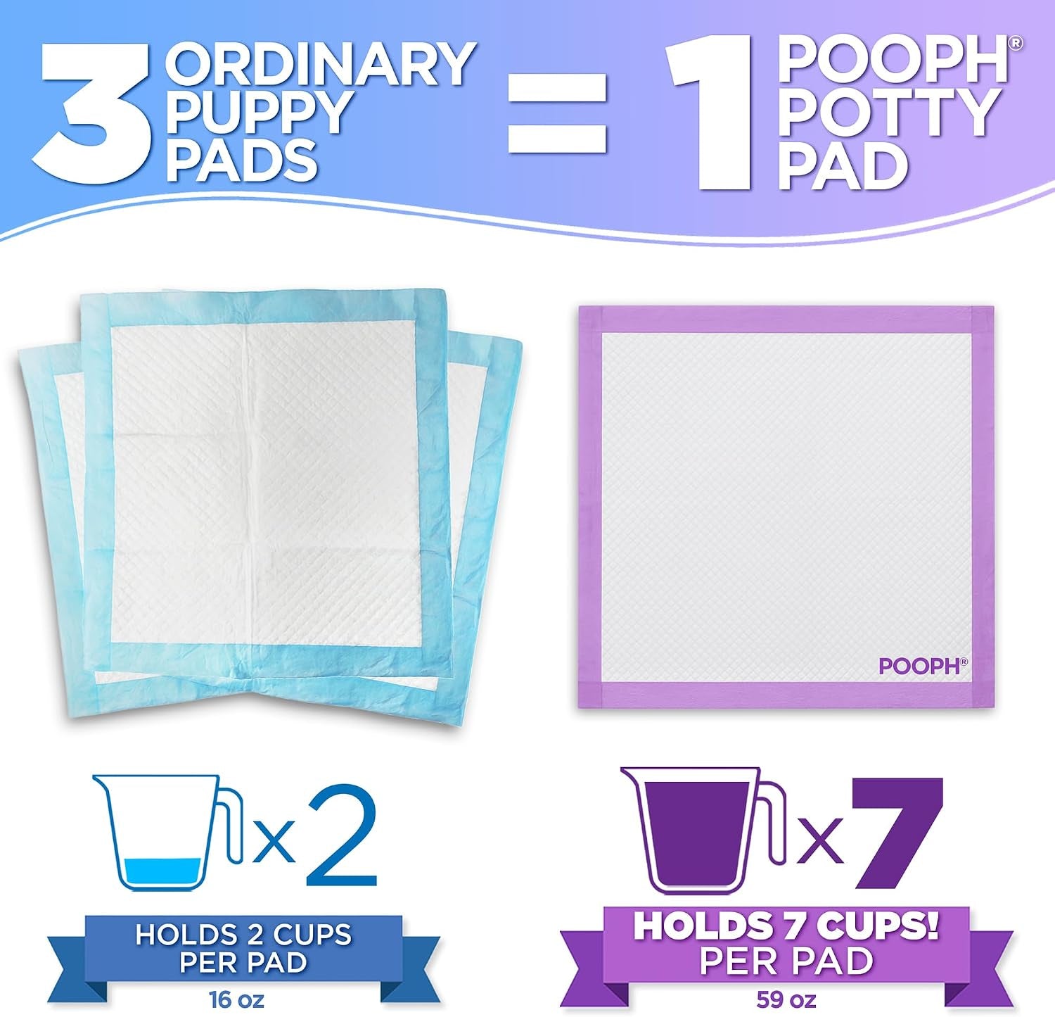 Pooph® Potty Pads™ 24 X 24 In, 25 Count | Disposable Potty Pads with Absorbent Core & Odor Control