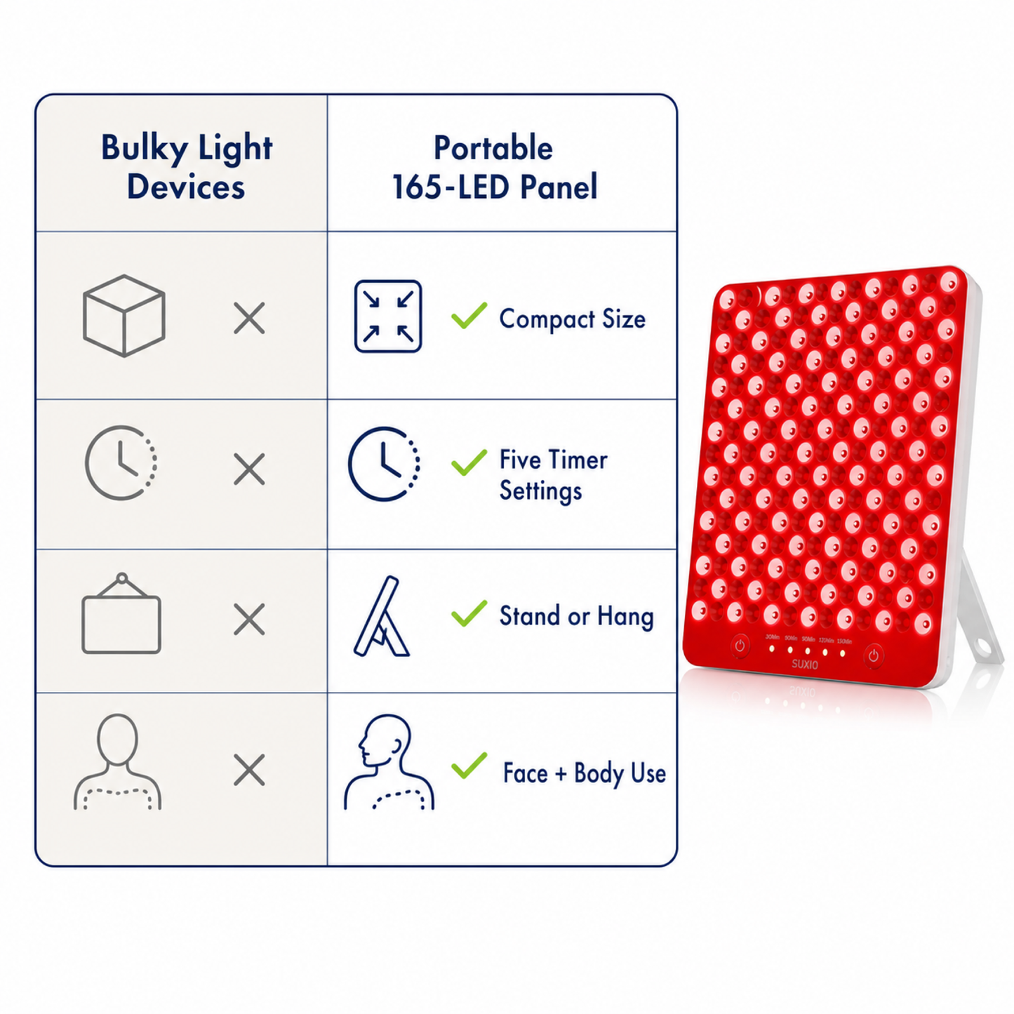 Portable 165 LED Red Light Therapy Panel for Face & Body, 660nm - 850nm