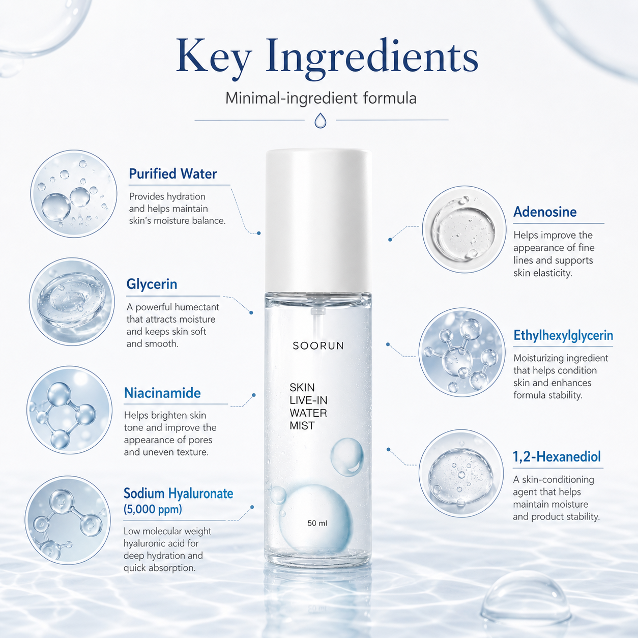 SOORUN Skin Live-In Water Mist 50ml (1.69 fl oz) | Korean Hyaluronic Acid Mist for Instant Deep Hydration