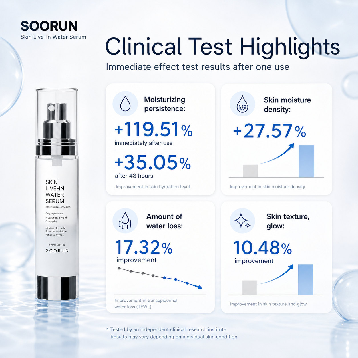 SOORUN Skin Live-In Water Serum 50ml (1.69 fl oz) | Korean Hyaluronic Acid Serum for Intense Deep Hydration