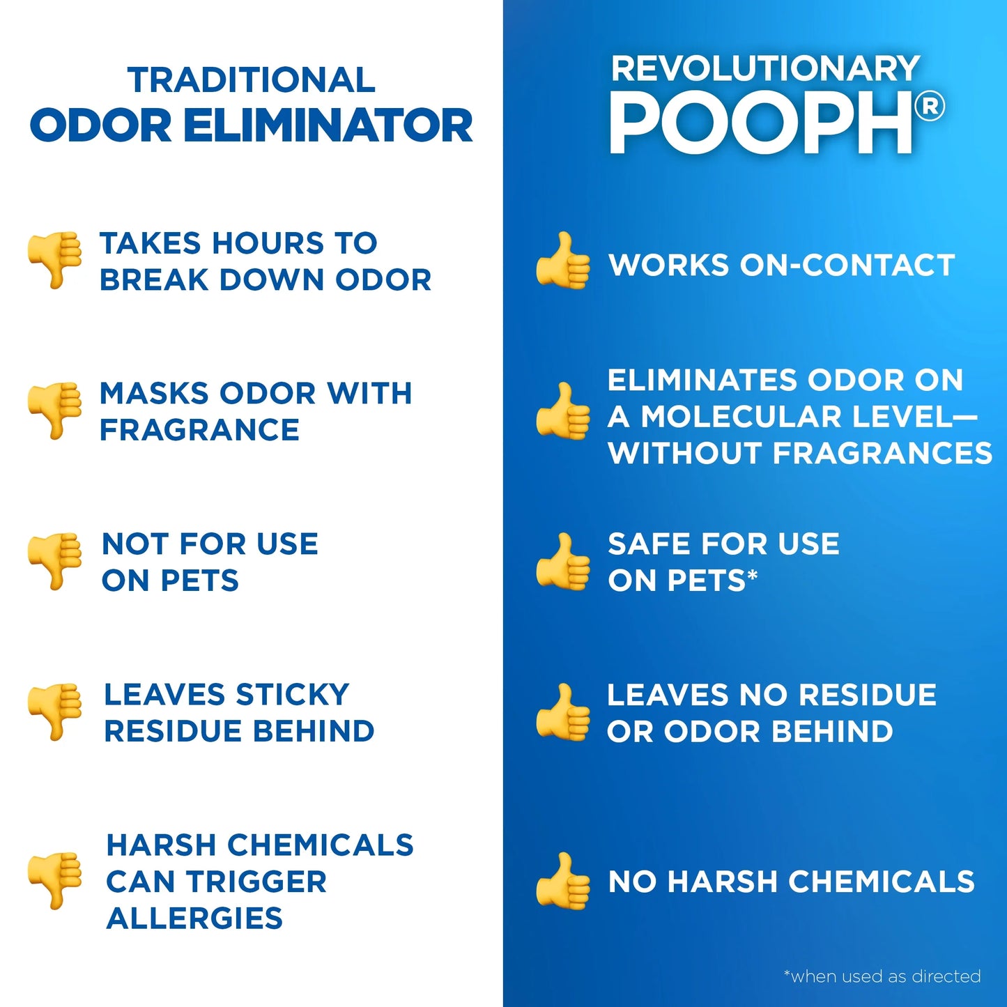 Pet Odor Eliminator Spray, 20 Oz, Fragrance Free, No Harsh Chemicals